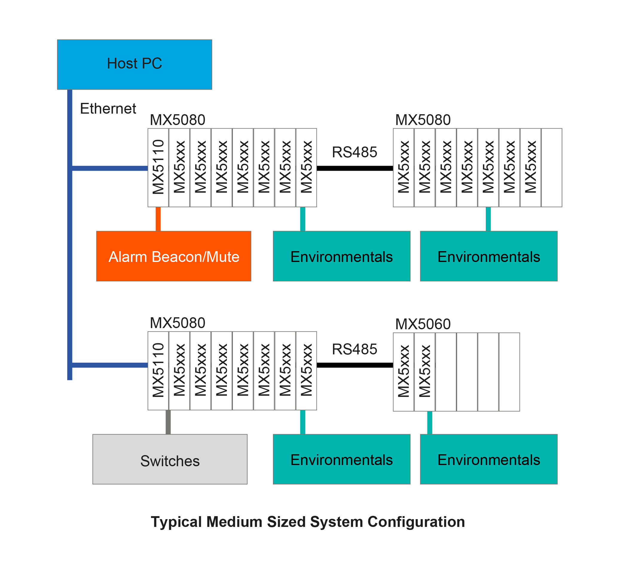 System diagram