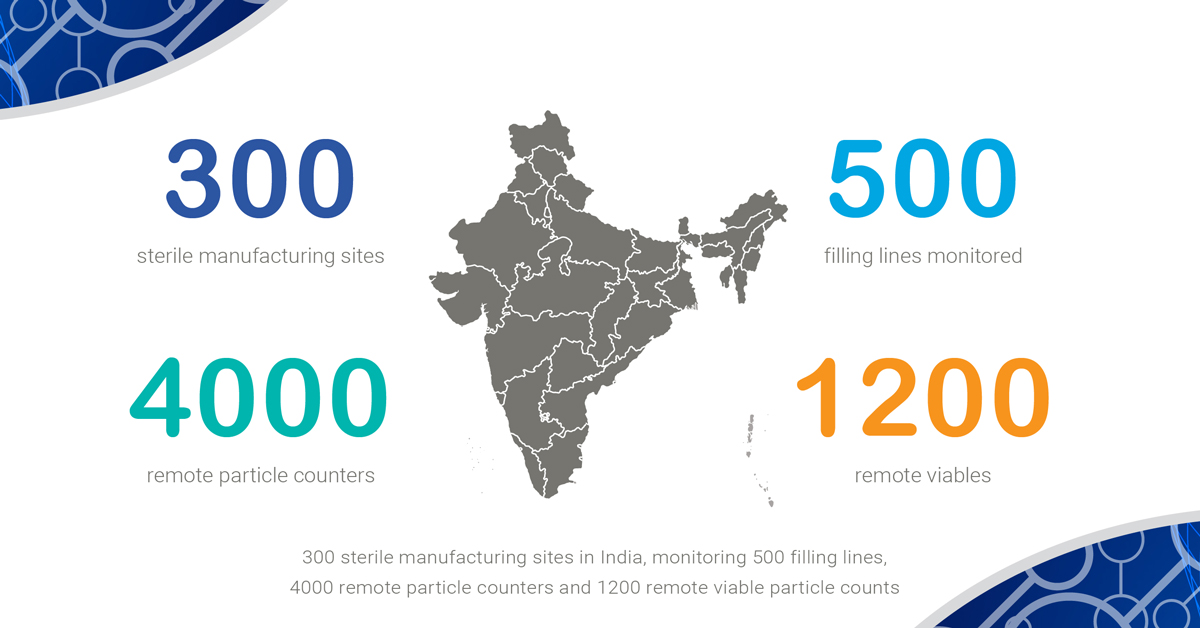 Pharmagraph India stats