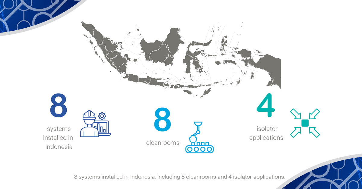 Pharmagraph Indonesia stats