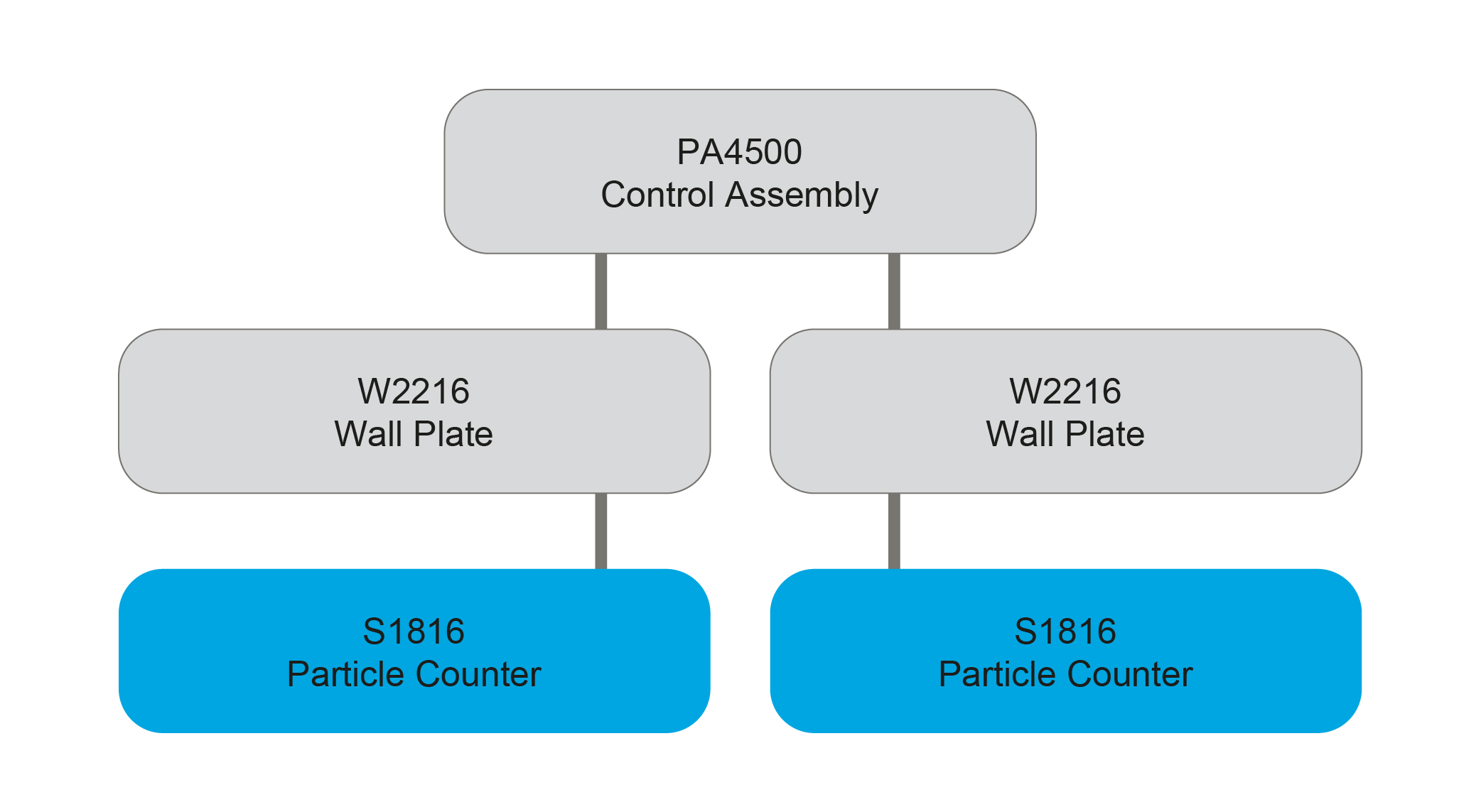 Continuous Monitoring Particle Counter
