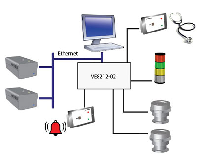 VE8212 System Diagram